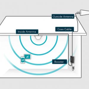 Cell Phone Booster Installation